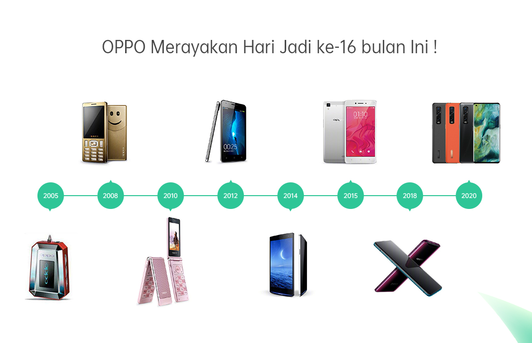 OPPO 16 Tahun2