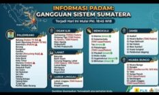 Blackout Massal Landa Sumatera, Sistem Kelistrikan Sumbagut Padam Total