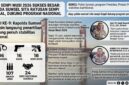 Operasi Senpi Musi 2026, Polda Sumsel mengungkap 16 kasus dan amankan ratusan senpi ilegal.