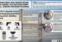 Operasi Senpi Musi 2026, Polda Sumsel mengungkap 16 kasus dan amankan ratusan senpi ilegal.