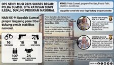 Operasi Senpi Musi 2026, Polda Sumsel mengungkap 16 kasus dan amankan ratusan senpi ilegal.