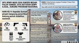 Operasi Senpi Musi 2026, Polda Sumsel mengungkap 16 kasus dan amankan ratusan senpi ilegal.