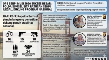 Operasi Senpi Musi 2026, Polda Sumsel mengungkap 16 kasus dan amankan ratusan senpi ilegal.