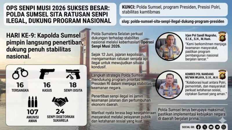 Operasi Senpi Musi 2026, Polda Sumsel mengungkap 16 kasus dan amankan ratusan senpi ilegal.