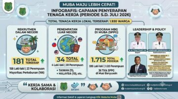 Tekan Pengangguran, Disnakertrans Muba Berhasil Serap 1.930 Tenaga Kerja Lokal hingga Juli 2026