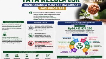 Pemkab Muba Tegaskan Tata Kelola CSR, Transparansi dan Manfaat Masyarakat Jadi Prioritas