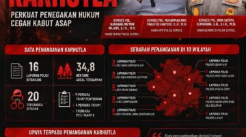 Polda Sumsel Tahan 20 Tersangka Karhutla